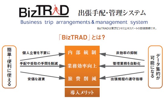 「BizTRAD」とは？